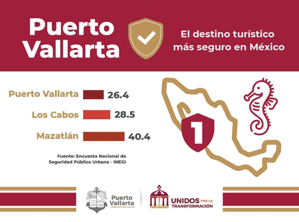 Puerto Vallarta destino seguro estadísticas